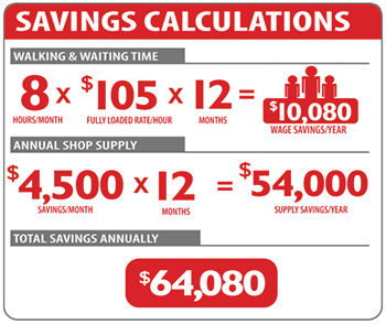 Toyota-MTS-Xpress-Savings.jpg