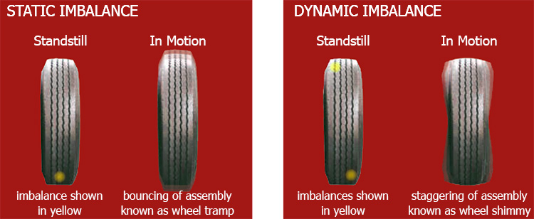 Static and dynamic tire and wheel imbalance